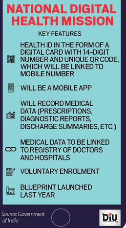 National Digital Health Mission